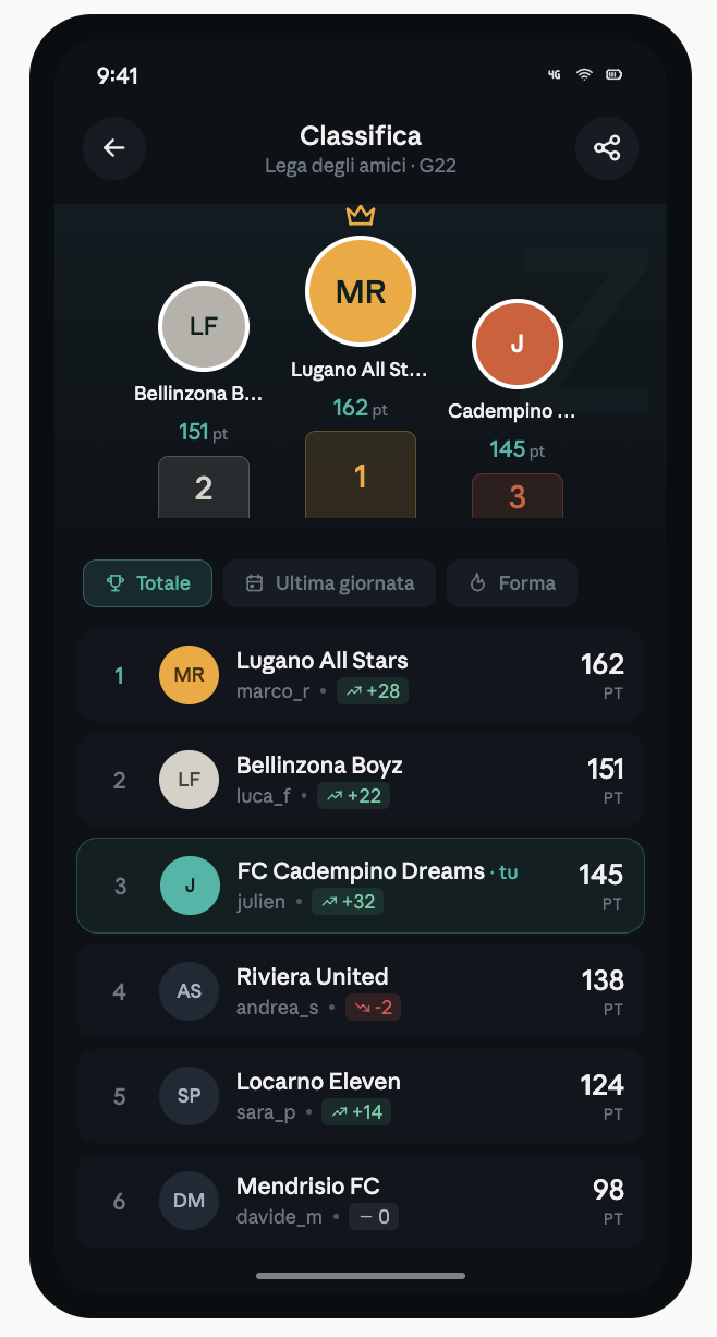 La classifica di una lega in Z League