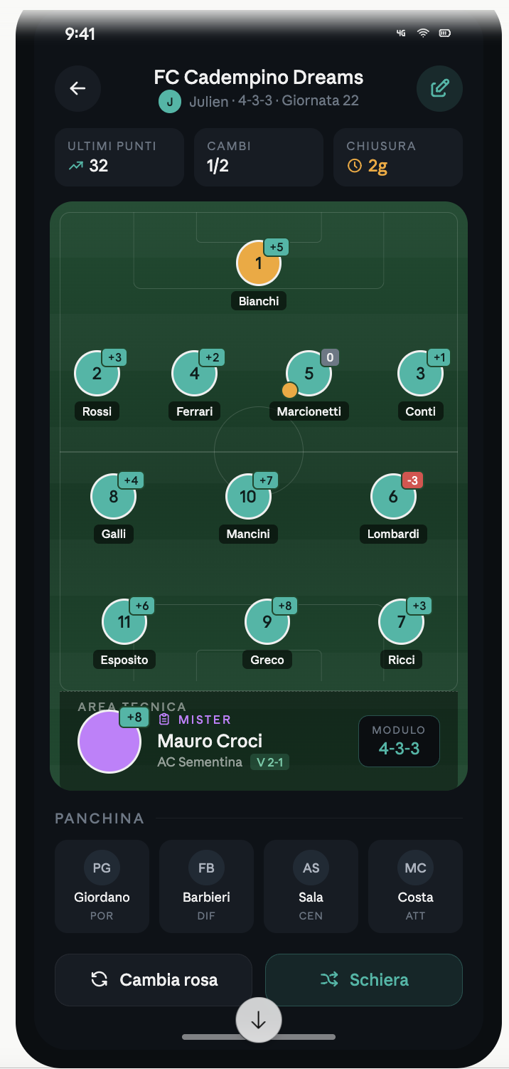 La formazione schierata in Z League